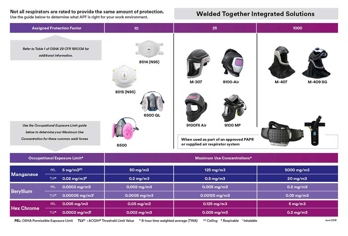 Product selector desktop
