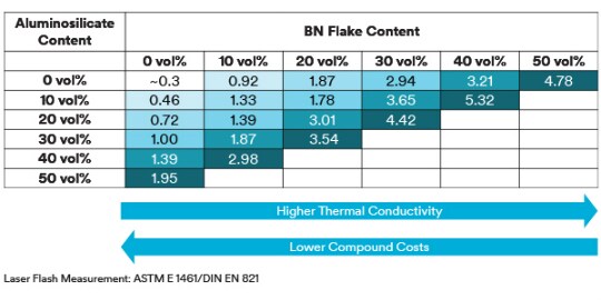 เพิ่มการนำความร้อนของสารประกอบ PA 6 ที่ฉีดขึ้นรูปด้วย Boron Nitride

