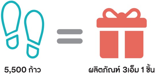 Icon of 3M Moves Thailand mechanic

