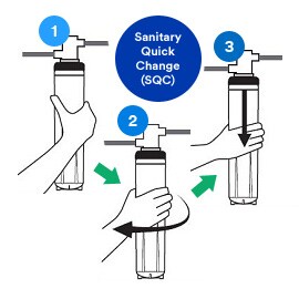 Easy maintenance with SQC