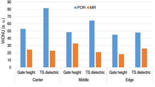 Microreplication in Chemical Mechanical Planarization with 3M CMP Pads
