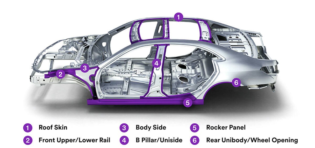 Where to use IRSA illustration