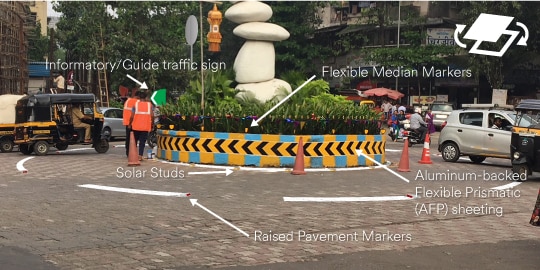 road traffic control measures at roundabouts