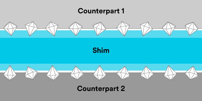 Friction shim makeup diagram
