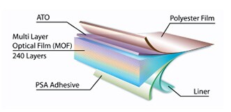 diagram of layers of paper