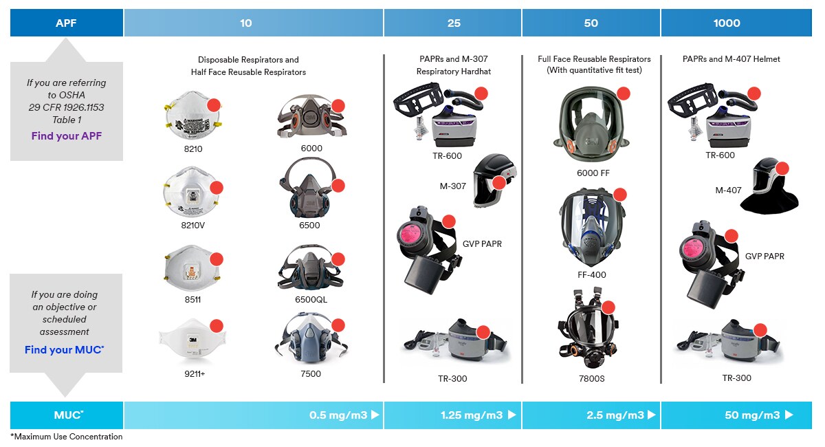 OSHA Silica Regulation Product Chart
