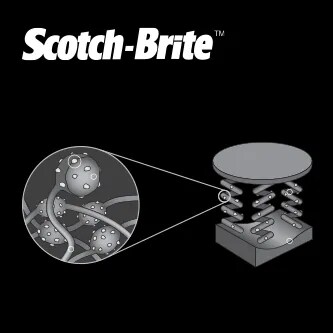 ภาพประกอบเทคโนโลยีเส้นใยแบบนอนวูฟเวนของ Scotch-Brite
