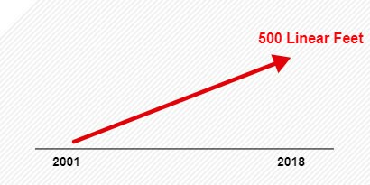 Adhesive share in the car
