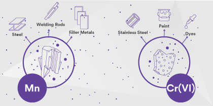 Metalworking infographic 1
