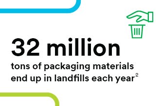 Infographic of a hand dropping something in a garbage can; see page disclaimer 2 for text
