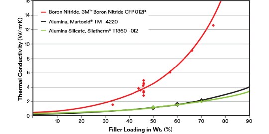 ค่าการนำไฟฟ้าในระนาบของสารประกอบ PA 6 ที่มี Boron Nitride
