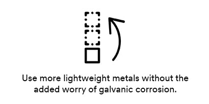 Incorporate composites into designs without modifying production processes.
