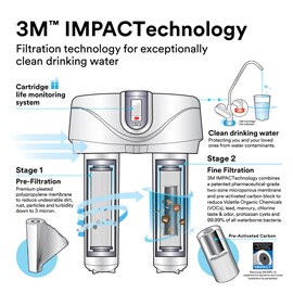Solving your filtration needs with Science