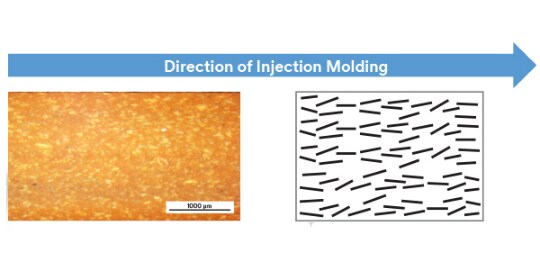 การวางแนวขนานของเฟล็กซ์ Boron Nitride ในระหว่างการฉีดขึ้นรูป
