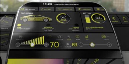 Automotive head-up windshield electronics display.
