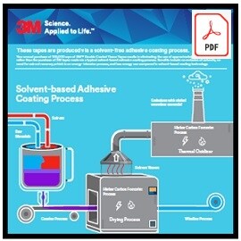 ภาพหน้าจอของไฟล์ Infographic Portable Document Format (PDF)