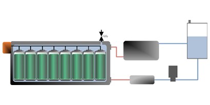product image of novec engineered fluids for direct contact cooling
