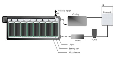 graphic rendering of direct contact cooling example