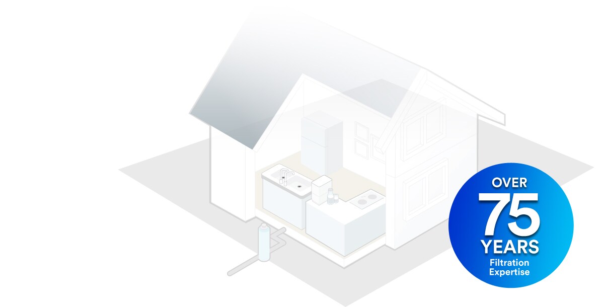 Home Water Filtration Systems
