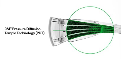 3M Pressure Diffusion Temple Technology
