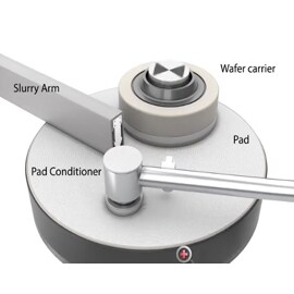 Semiconductor Fabrication Process